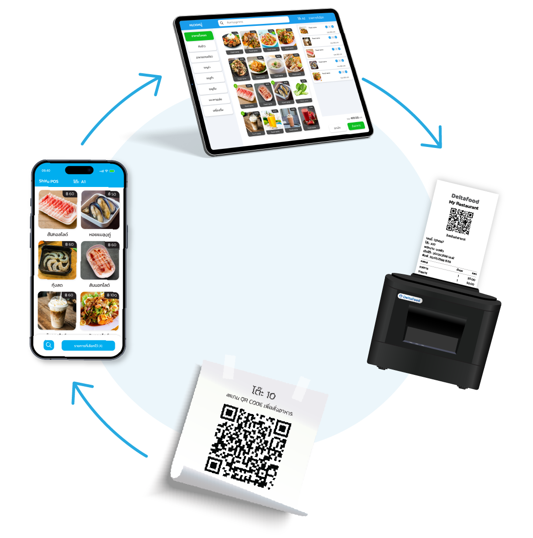 รับออเดอร์ได้ไว และแม่นยําด้วยระบบสแกนสั่งอาหารจากทีโต๊ะผ่าน QR Code
