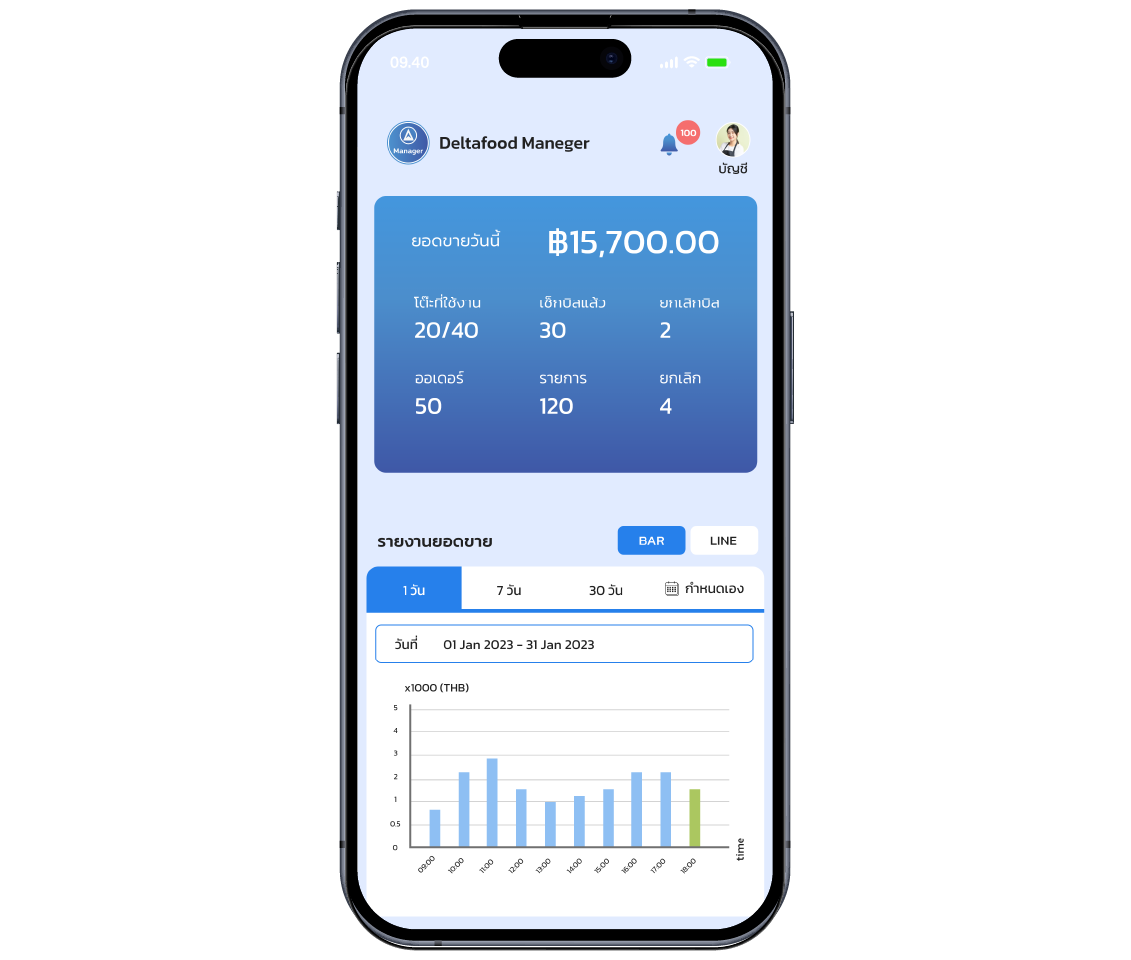 application DManager